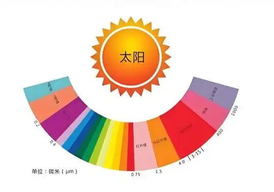合肥地下室除湿防潮